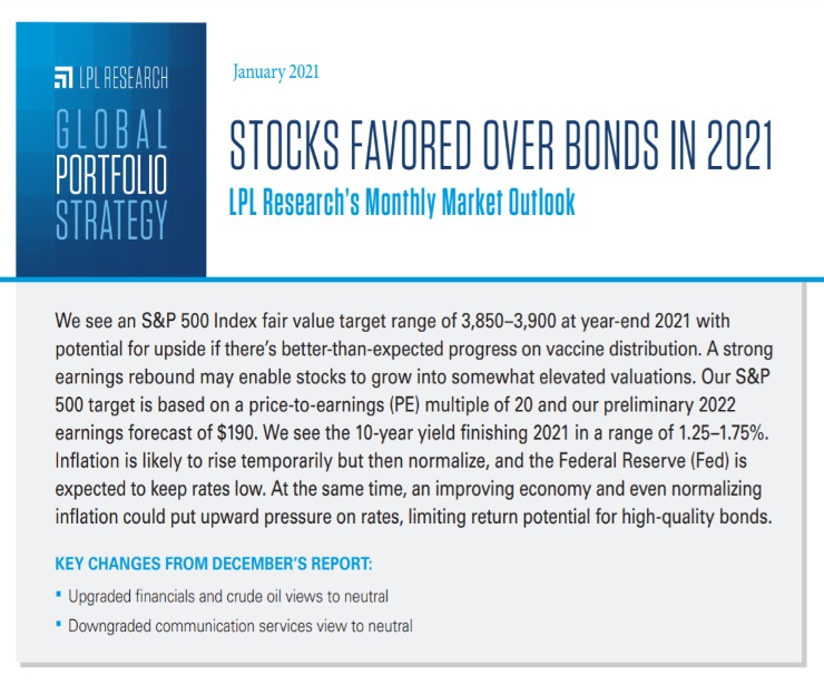 Global Portfolio Strategy | January 12, 2021