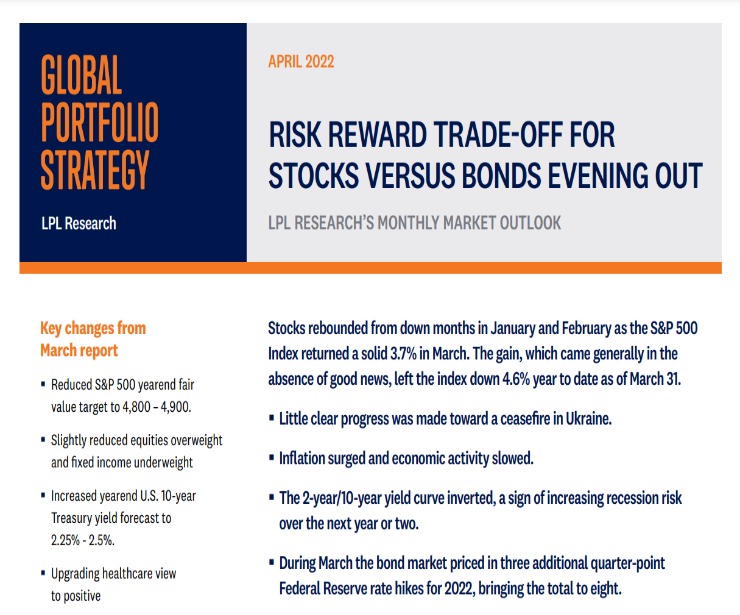 Global Portfolio Strategy | April 7, 2022